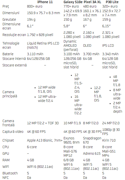 iphone-11-vs-S10E-pixel-3a-p30-lite