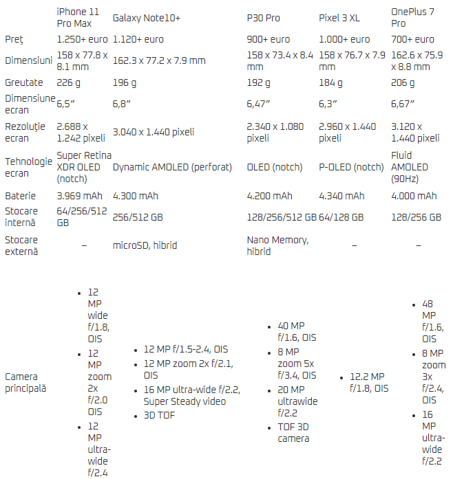 iphone11pro-vs-note10plus-p30pro-pixel3l-oneplus7pro
