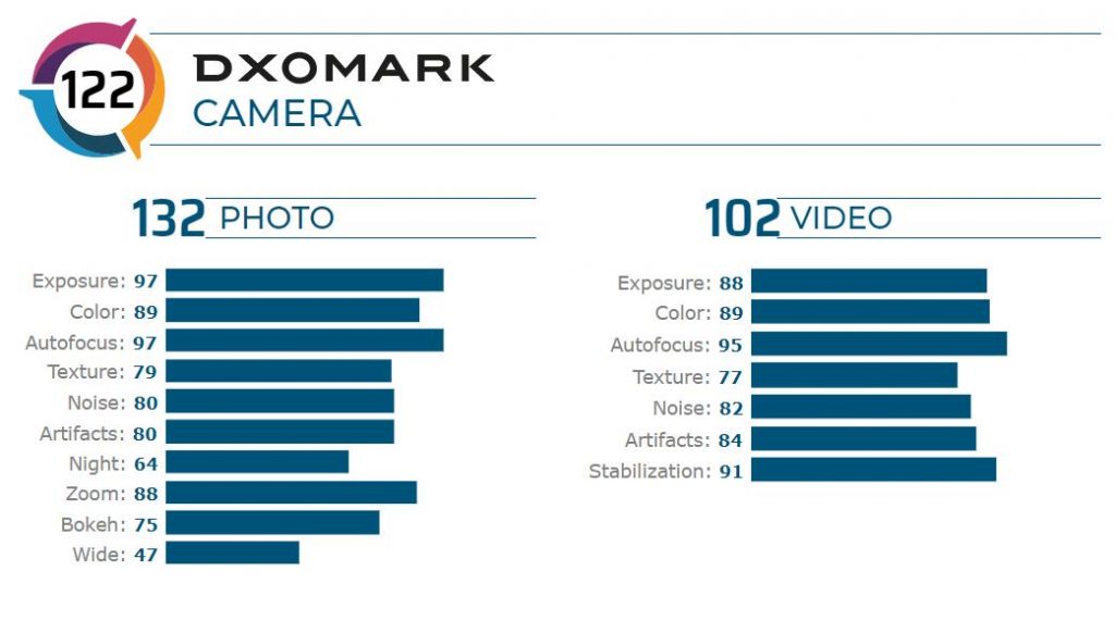 dxomark camera galaxy s20 ultra