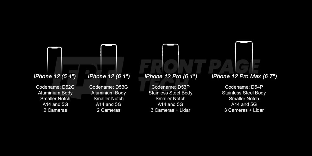 iphone 12 size