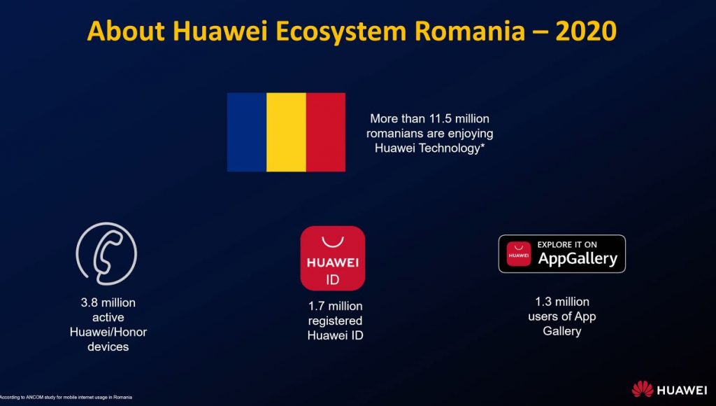 huawei id in romania