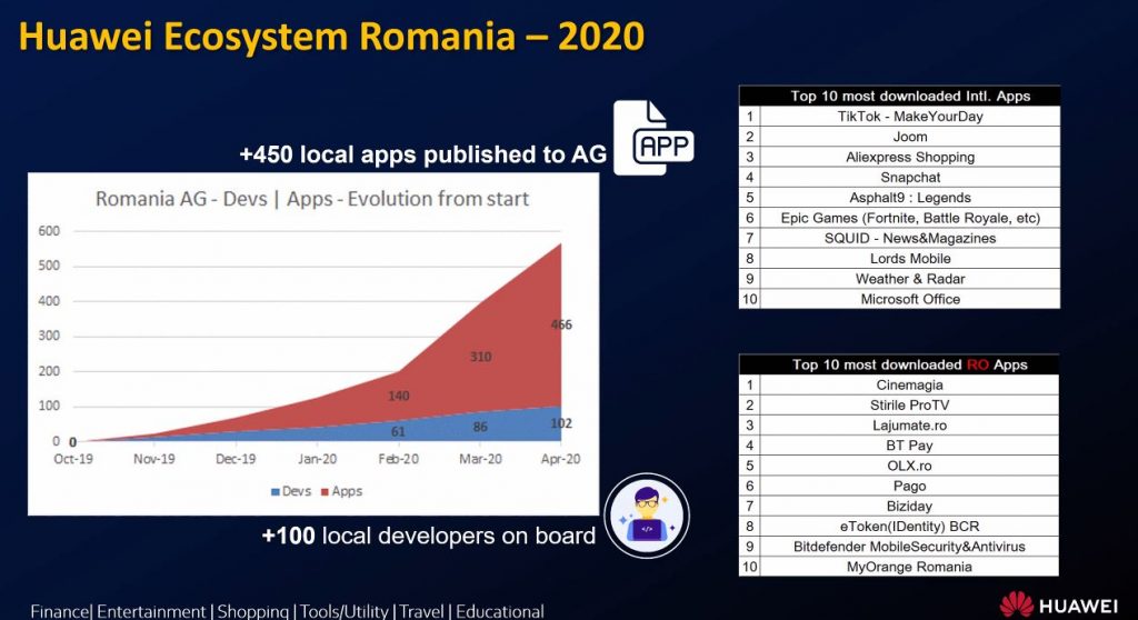 huawei appgallery apps