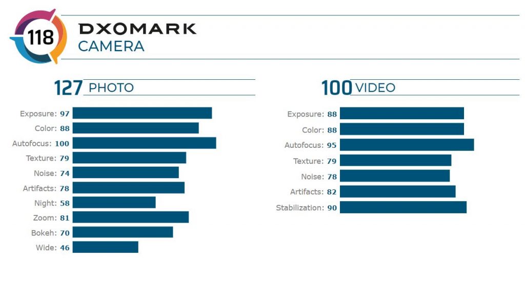 galaxy s20+ dxomark