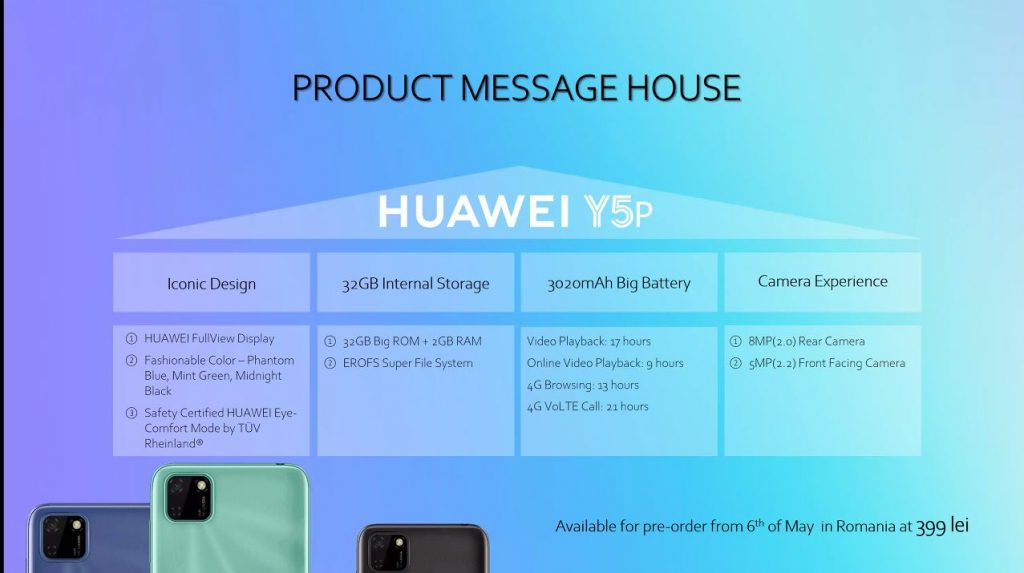 huawei y5p pret