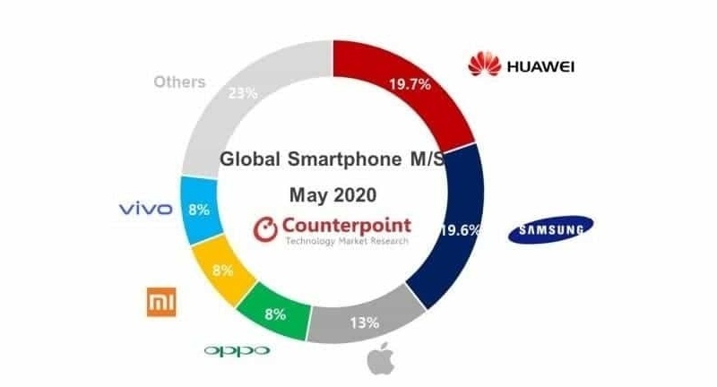 huawei samsung vanzari