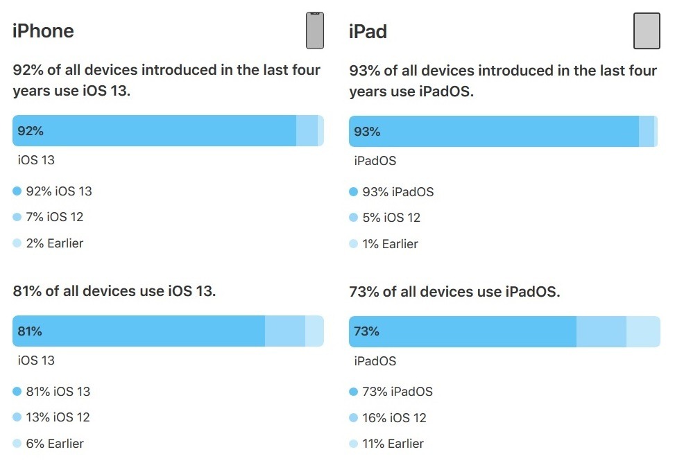 ios ipados