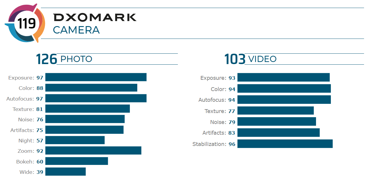 oneplsu 8 pro dxomark