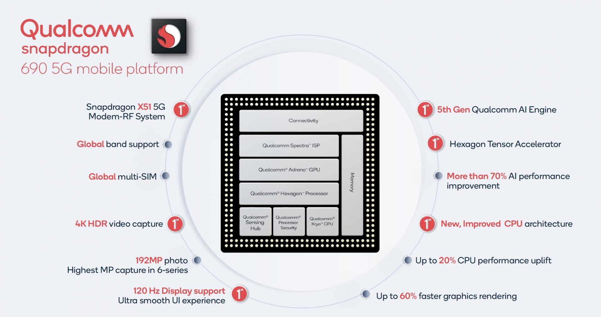 qualcomm-snapdragon-690-1920x1013.jpg