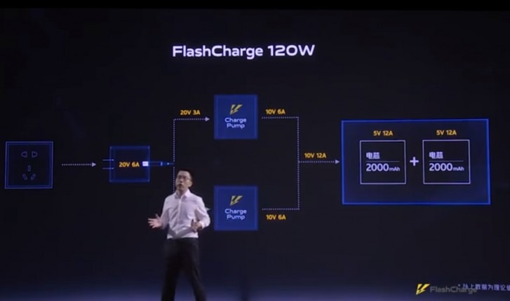 iqoo flashcharge 120w