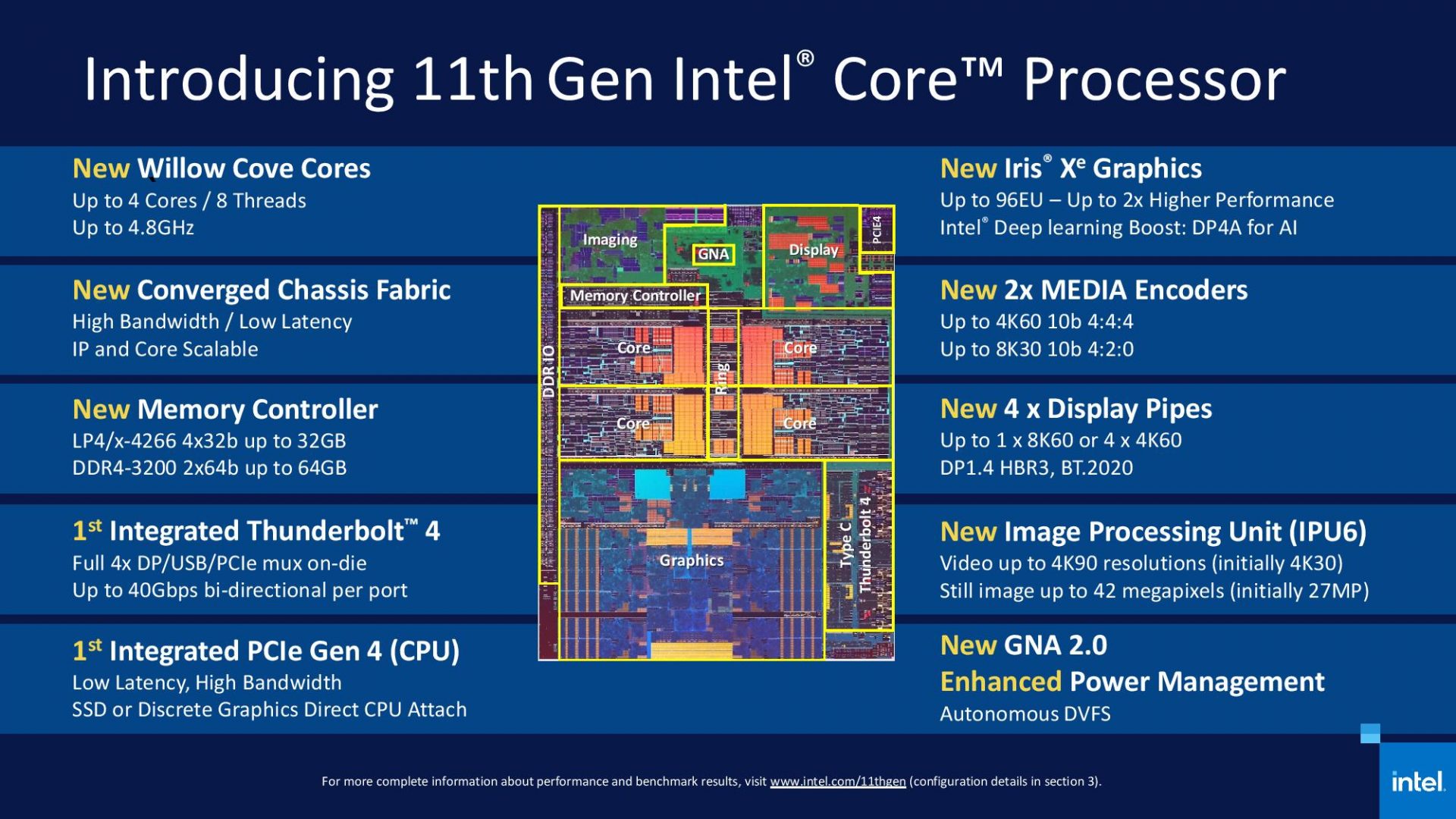 intel tiger lake