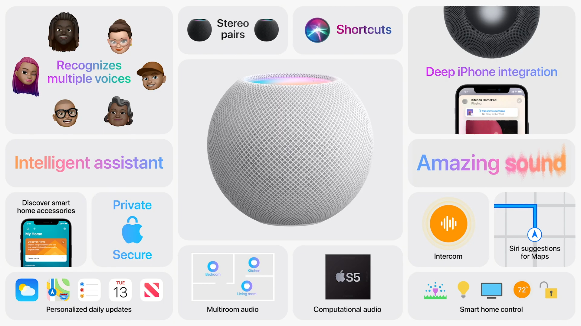 homepod mini overview