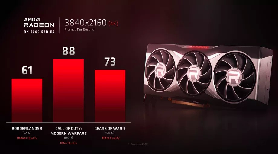 radeon rx 6000