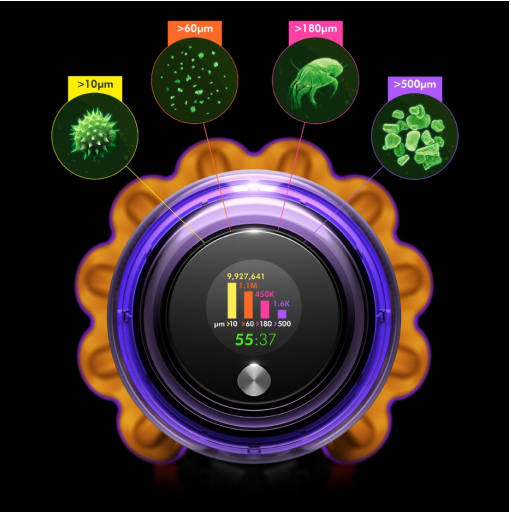 Dyson V15 Detect Asbsolute