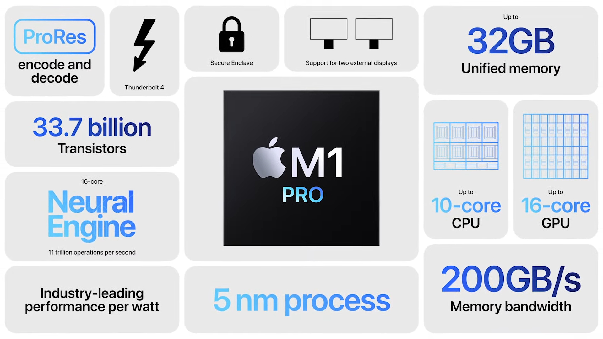 MacBook Pro M1 Pro overview