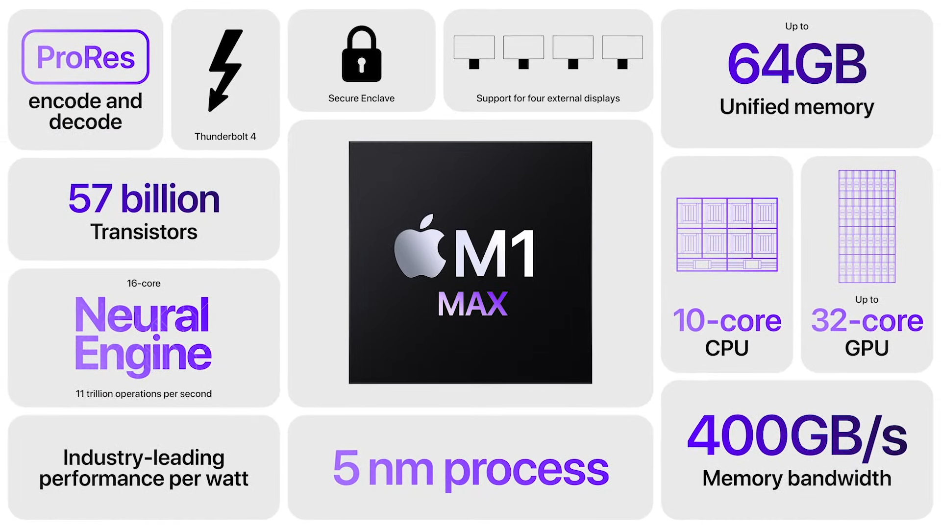MacBook Pro m1 max overview