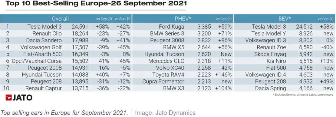 auto vânzări septembrie 2021