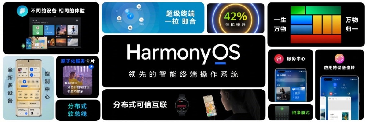 harmonyos overview