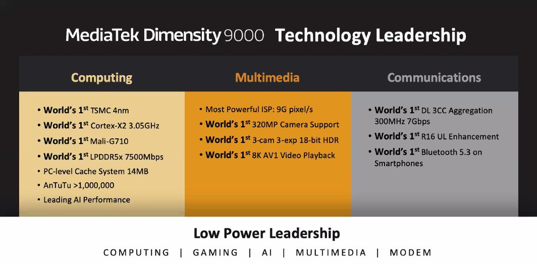 Dimensity 9000