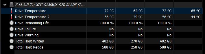 S70 temp no cooling