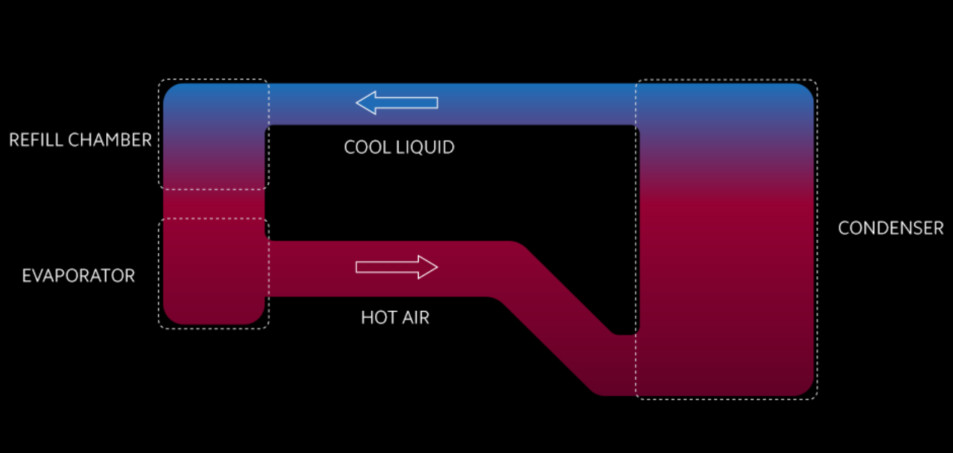 Xiaomi Loop LiquidCool