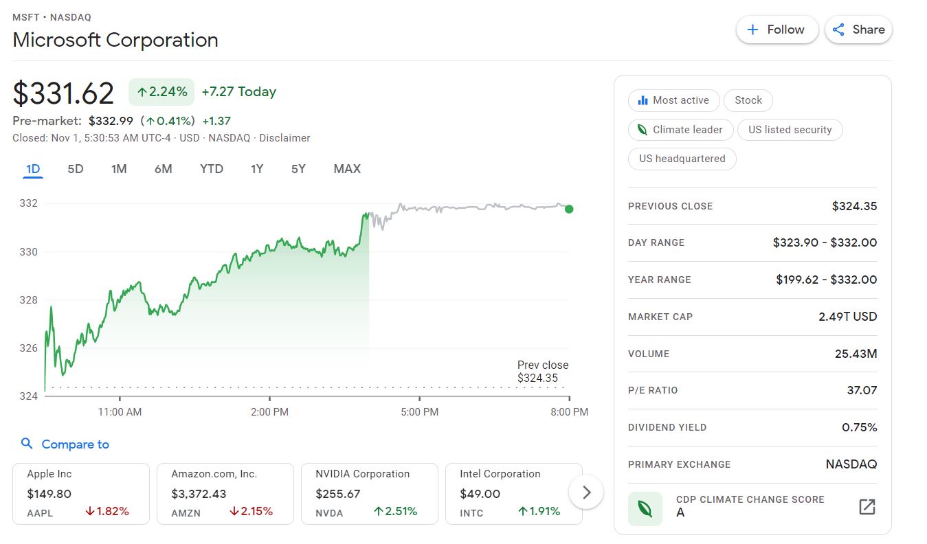 microsoft stocks