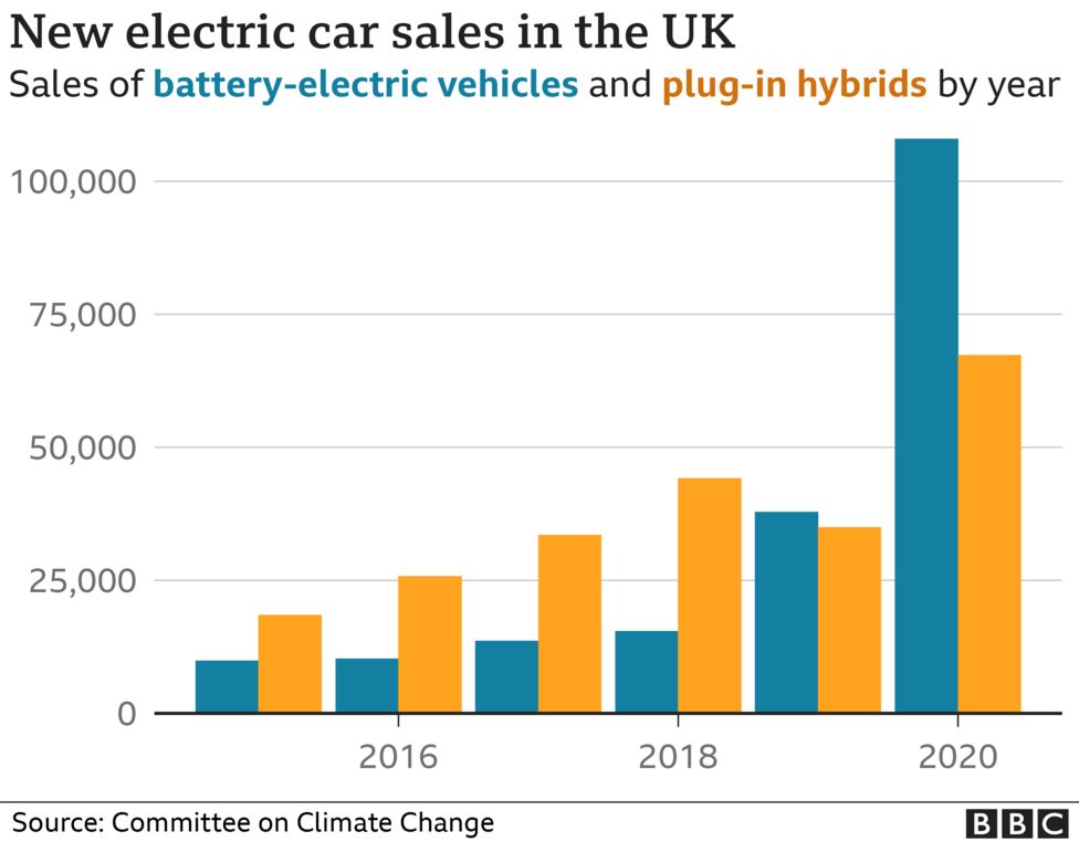 puncte de încărcare EV UK