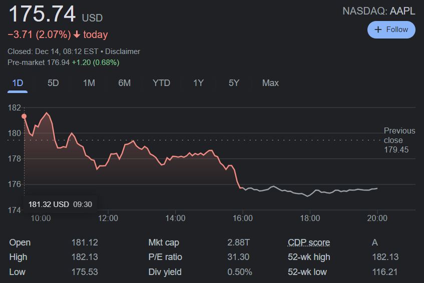 apple stock