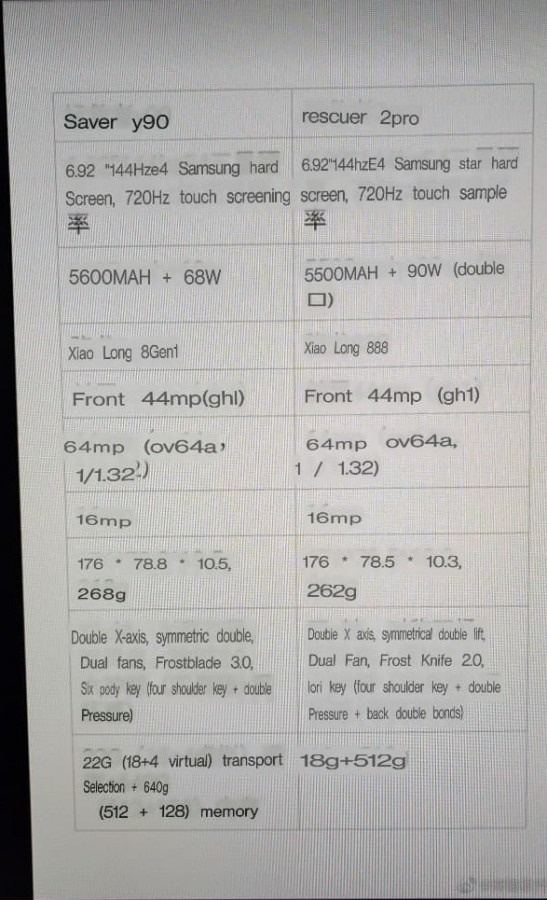legion y90 specs