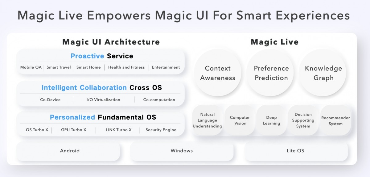 magic ui 6