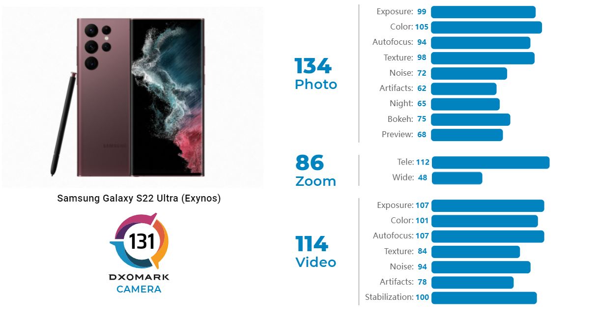 galaxy s22 ultra dxomark