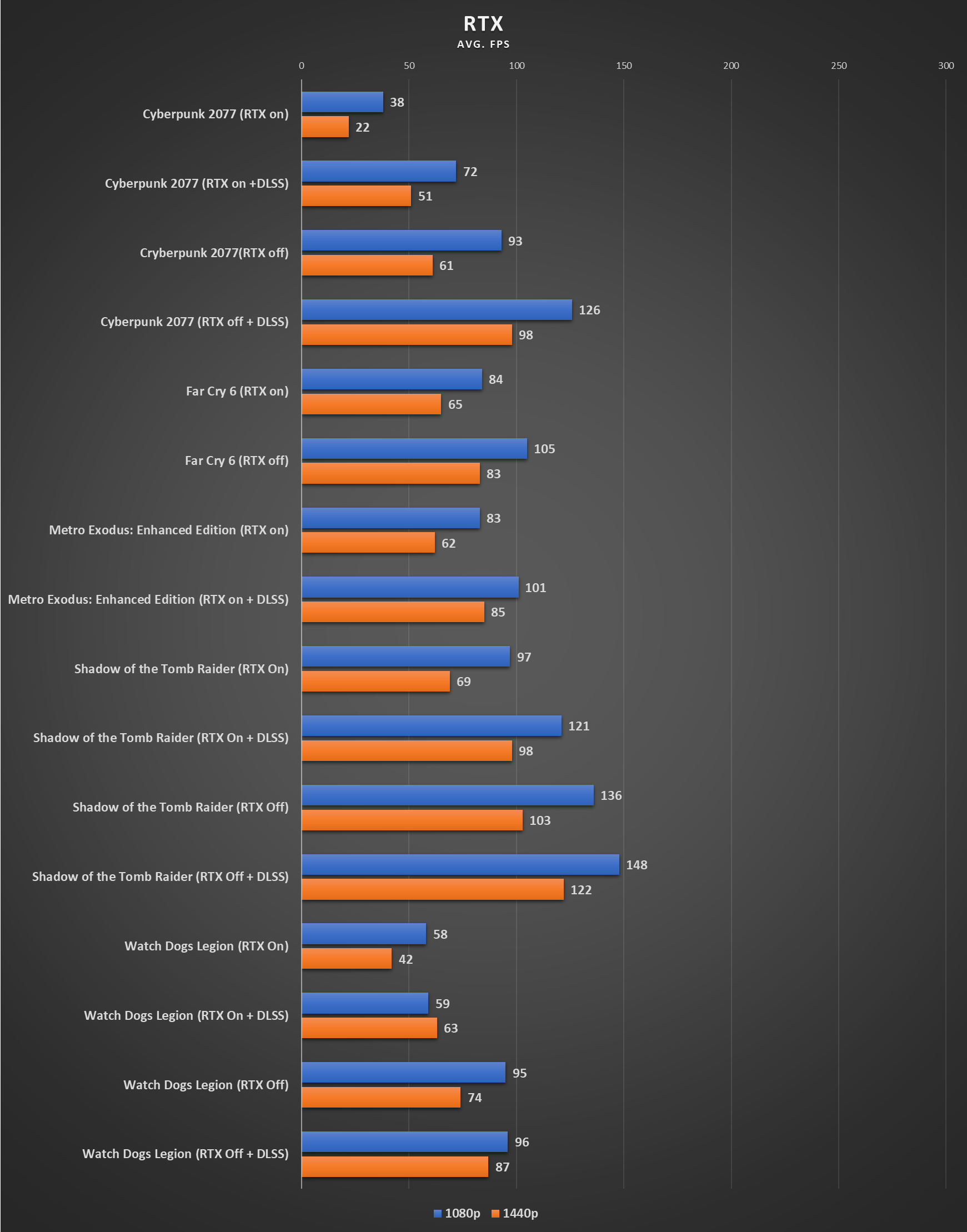 AORUS 15 Gaming RTX