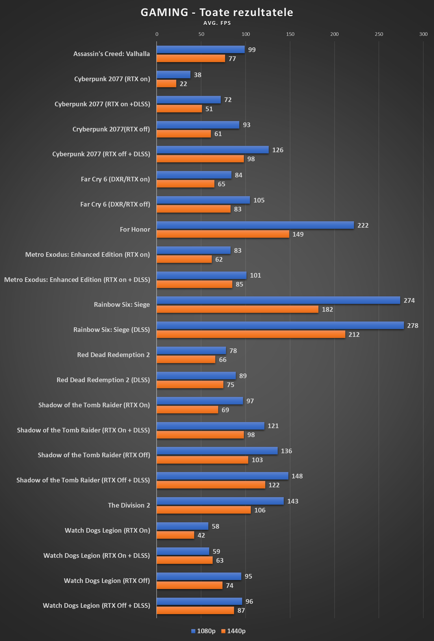 AORUS 15 Gaming full