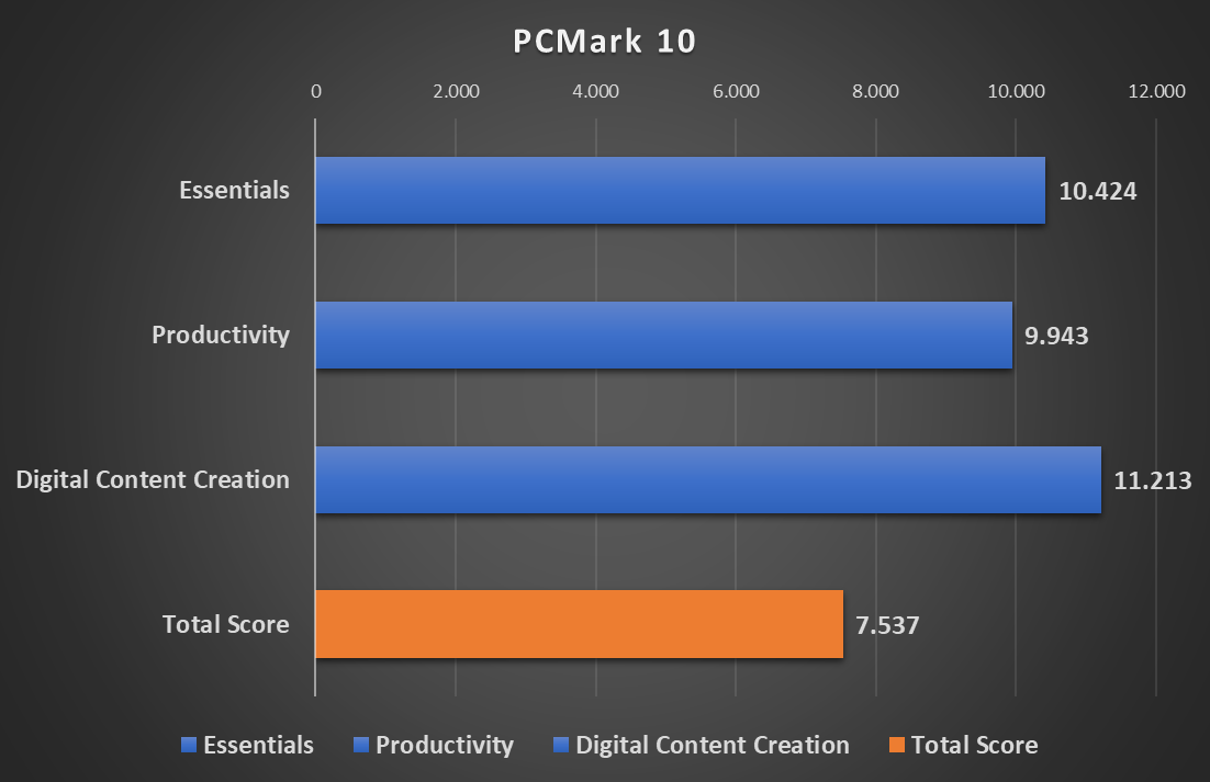 AORUS 15 PCMark