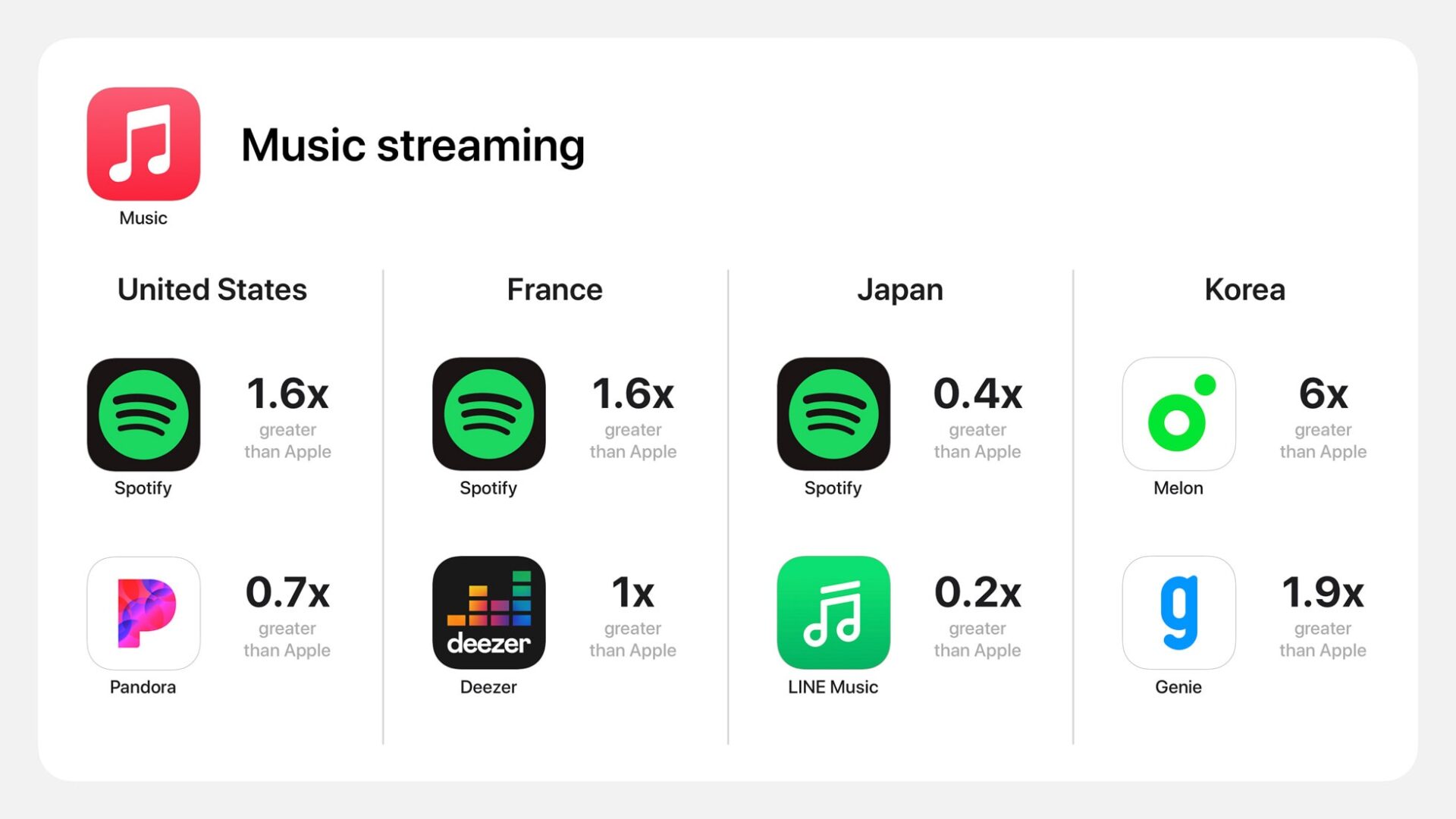 Apple_App-Study-Results_chart-mu