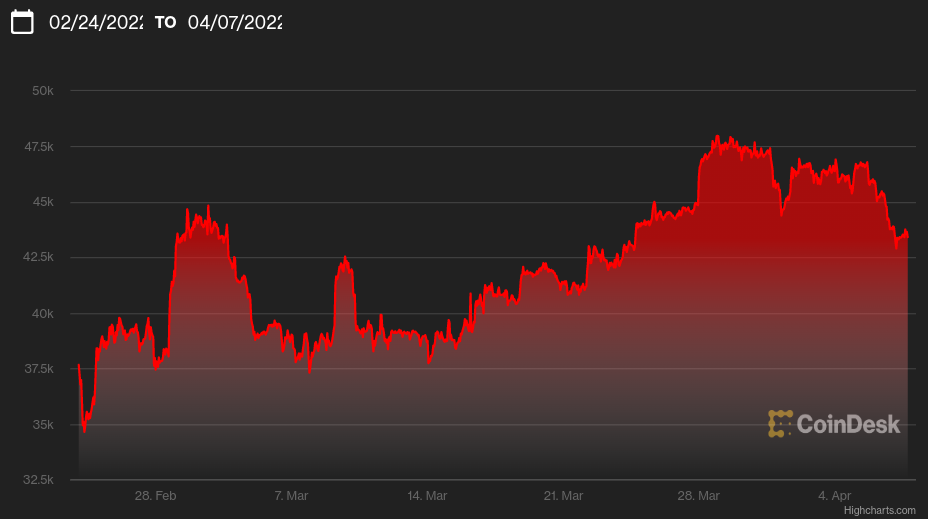 Ethereum