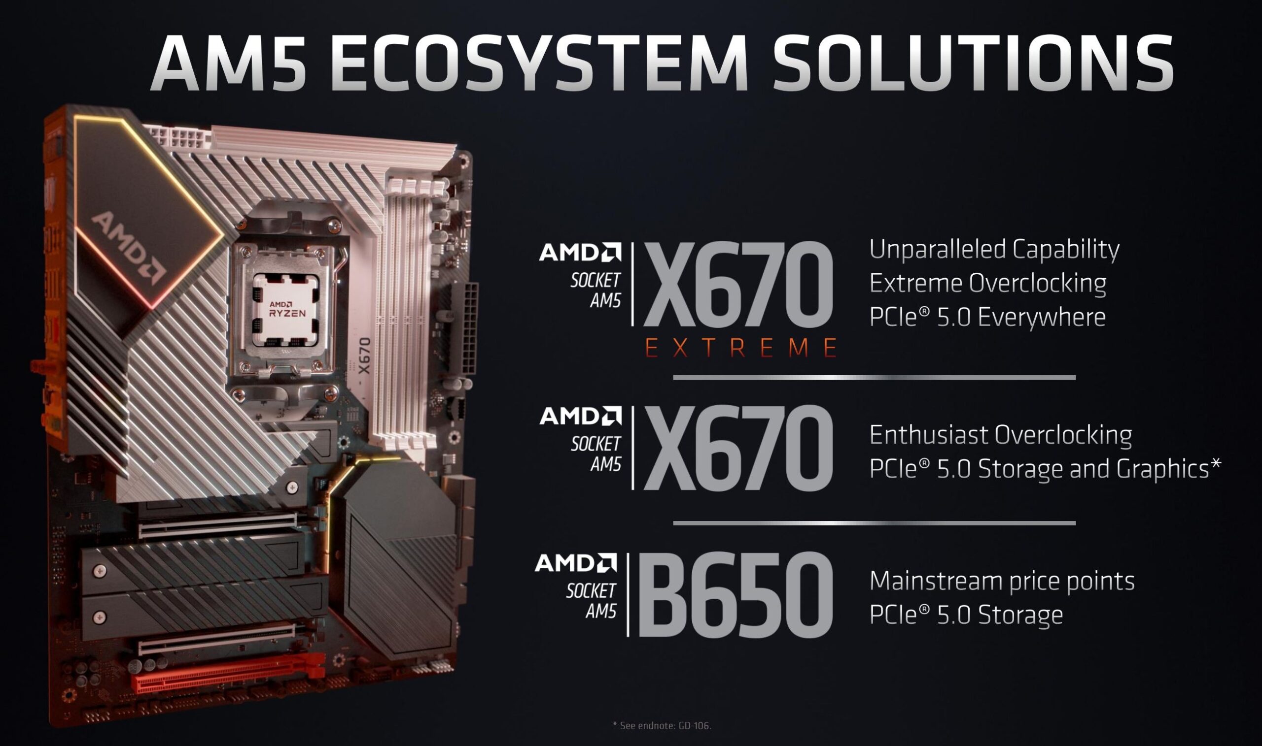 AMD Ryzen 7000 AM5 chipsets