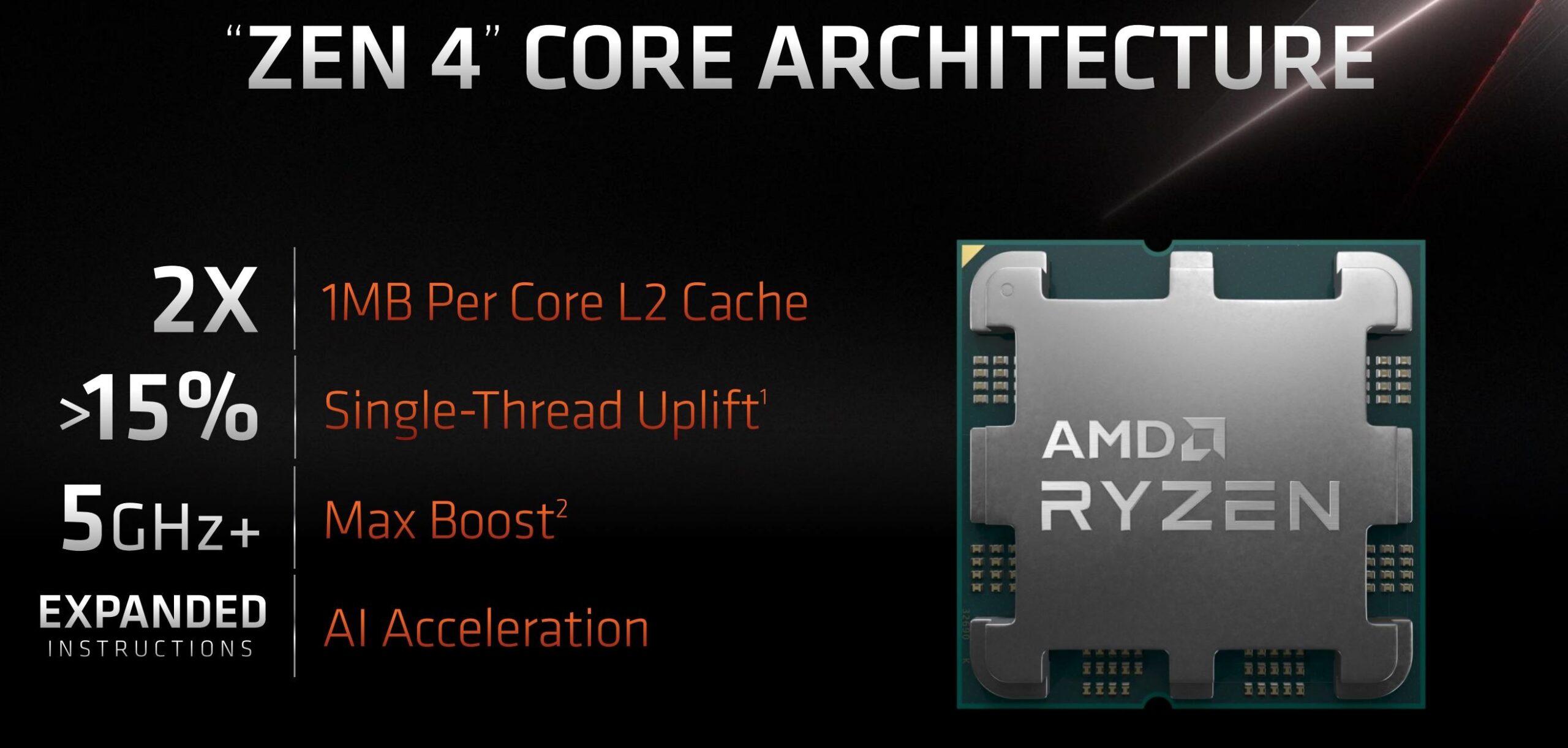 AMD Ryzen 7000 AM5 zen4 architecture