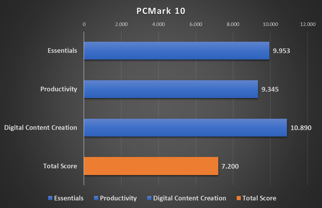 Acer Poredator Helios 300 PCMark