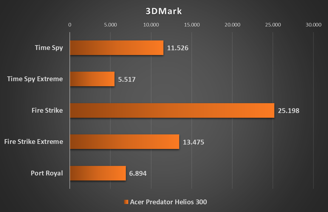 Acer Predator Helios 300 3dmark