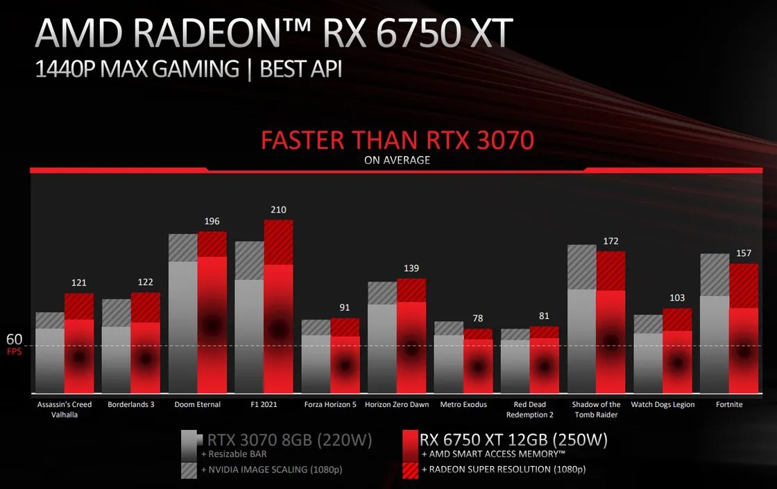 Radeon 6750 perf