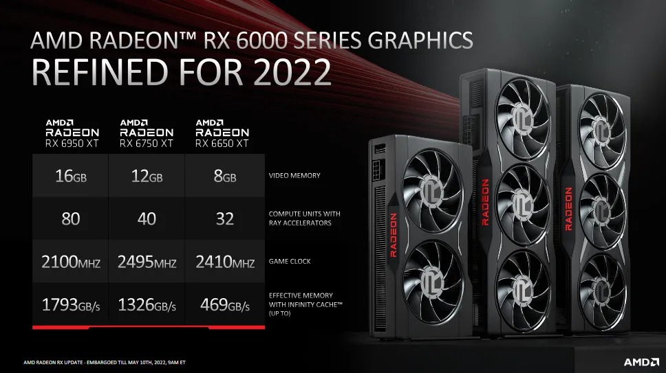 AMD anunță Radeon RX 6950 XT, un nou flagship și modelele mid-range 6750 XT și 6650 XT