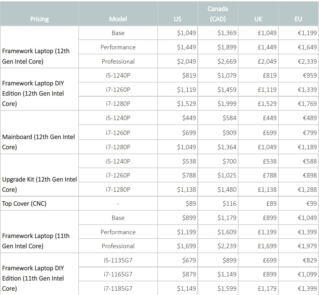 framework laptop prices