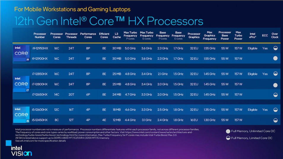 intel alder lake hx lineup