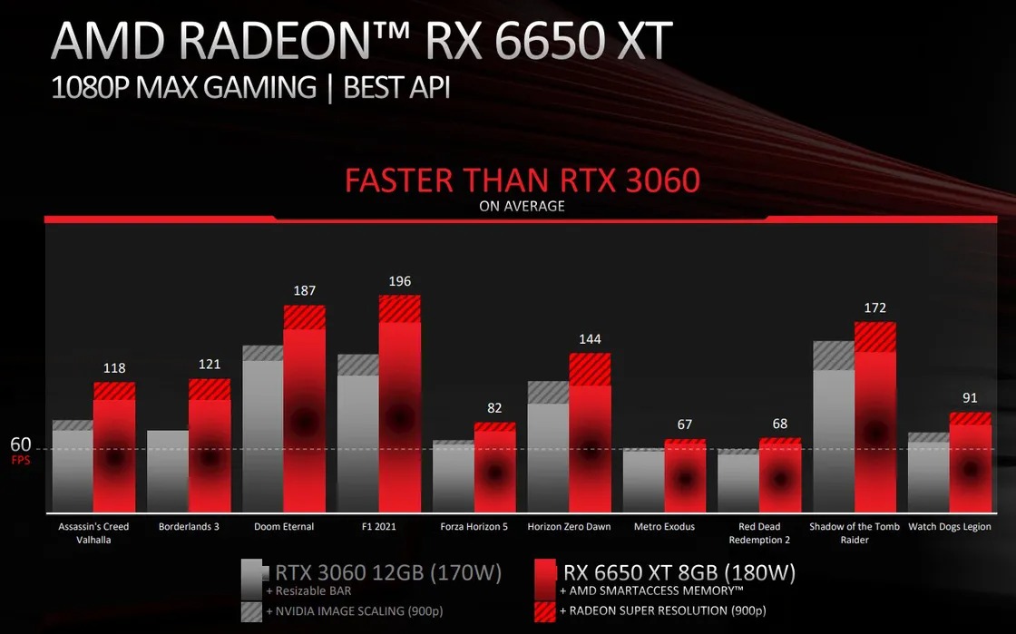 radeon 6650 perf