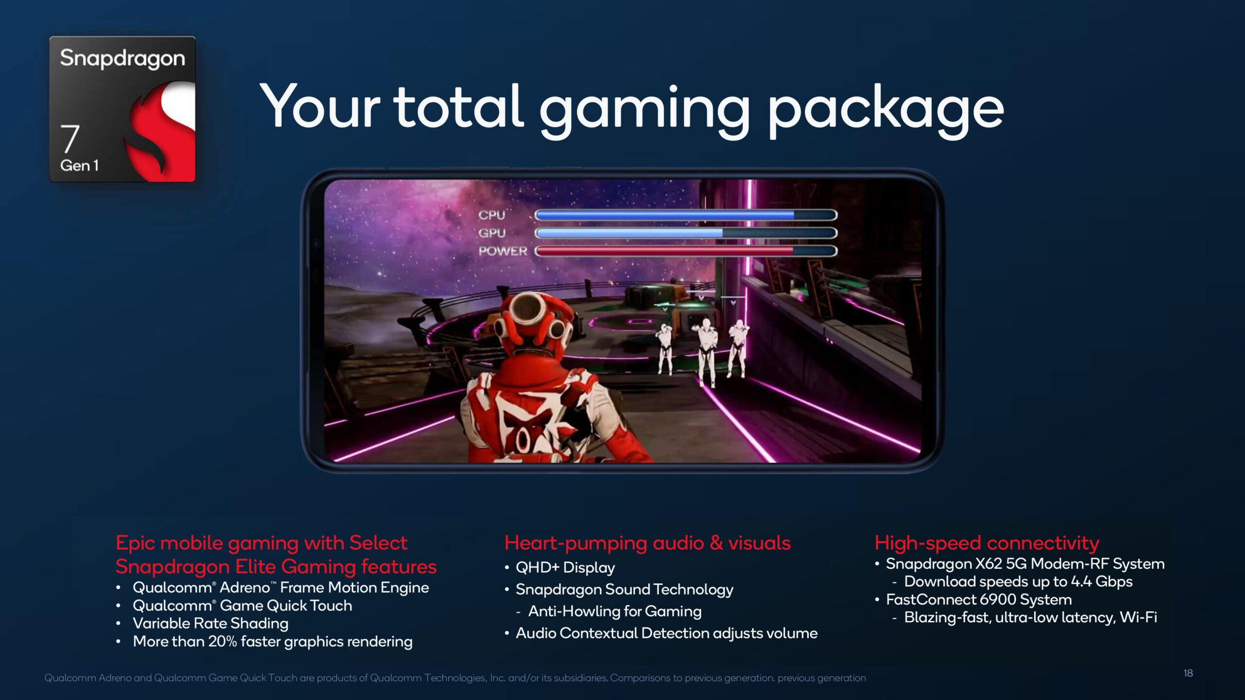 snapdragon 7 gen 1 gaming