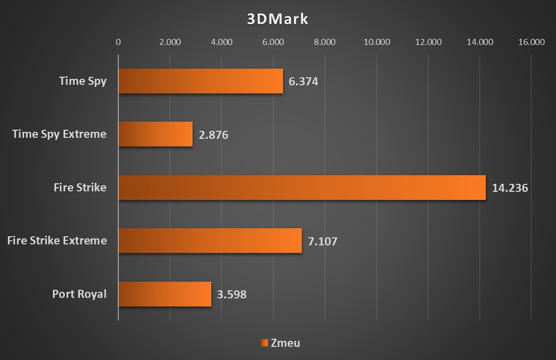 3Dmark