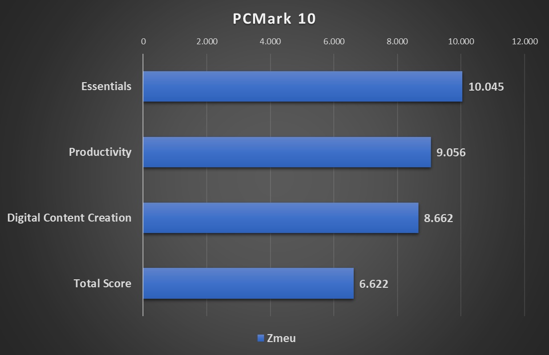 PCMark