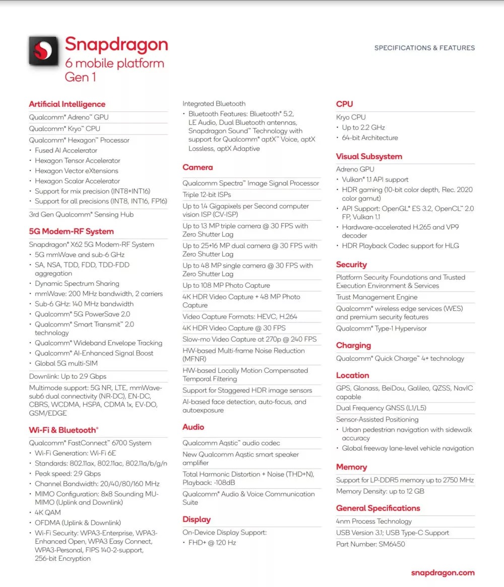 snapdragon 6 gen 1 spec sheet