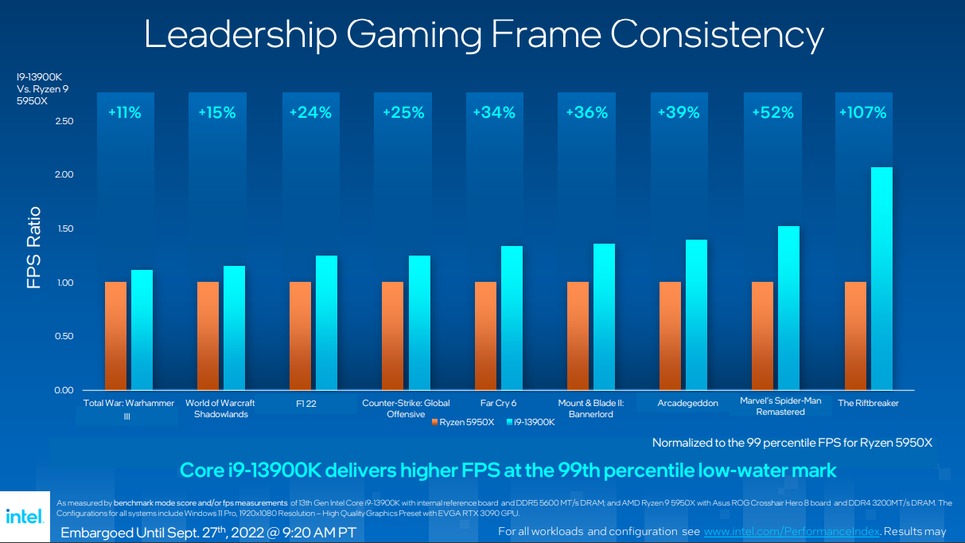 intel 13 graph