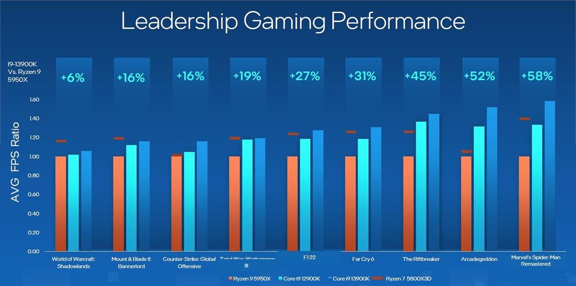 intel raptor lake